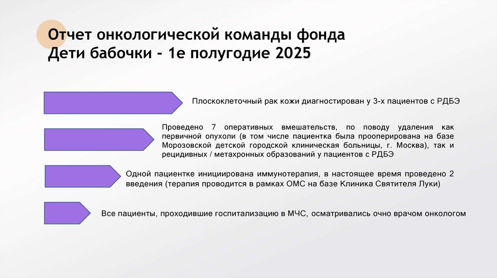 Отчет онкологической команды фонда Дети бабочки - 1е полугодие 2025