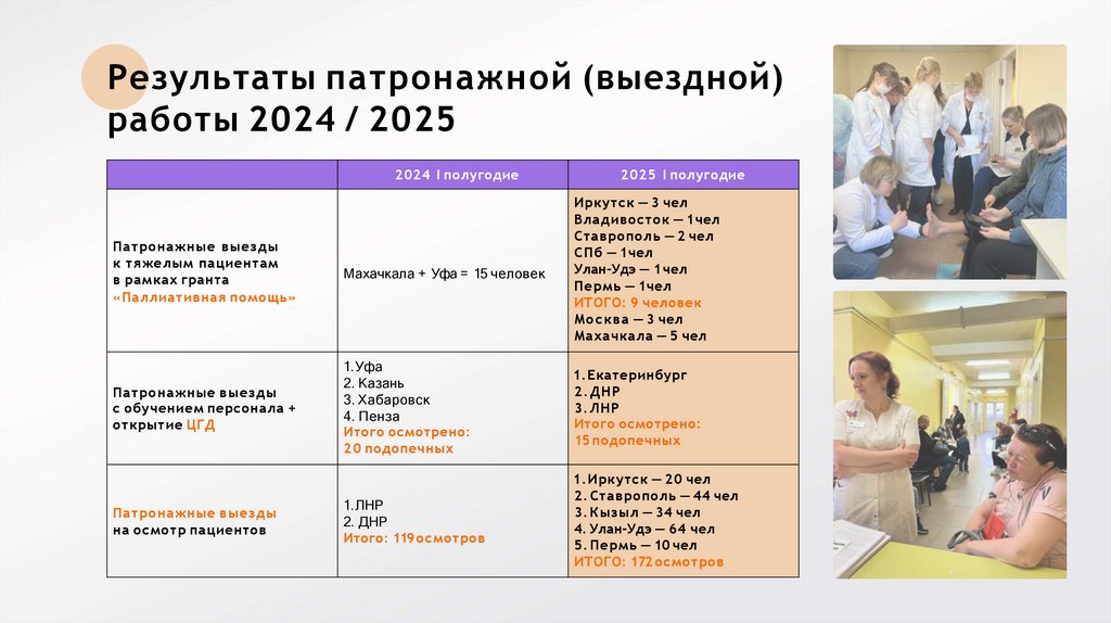 Результаты патронажной (выездной) работы 2024 / 2025