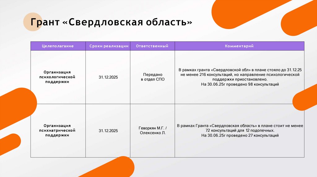 Грант «Свердловская область»