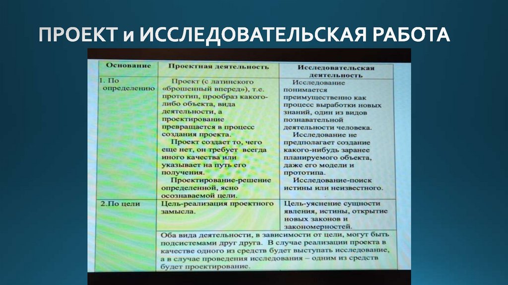 ПРОЕКТ и ИССЛЕДОВАТЕЛЬСКАЯ РАБОТА