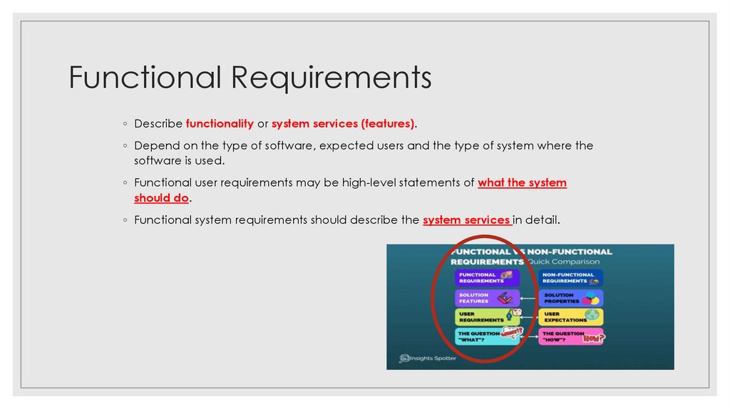 Functional Requirements