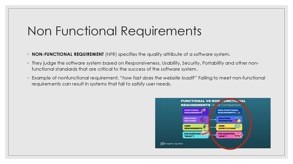 Non Functional Requirements