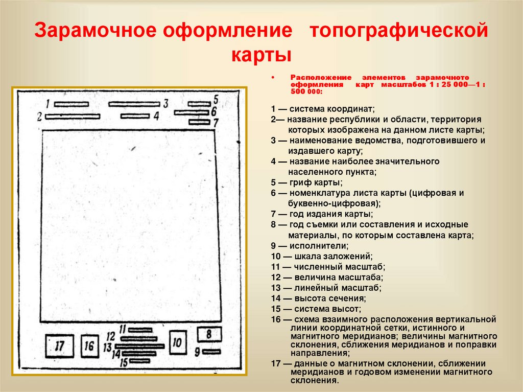 Зарамочное оформление топографической карты