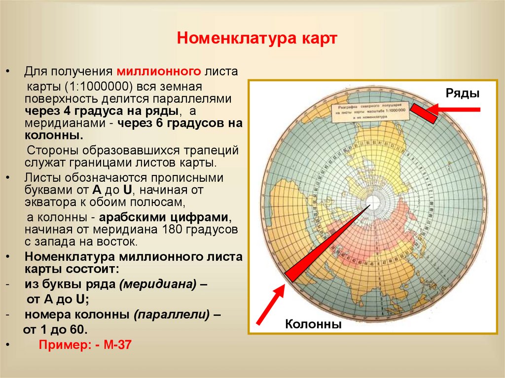 Номенклатура карт