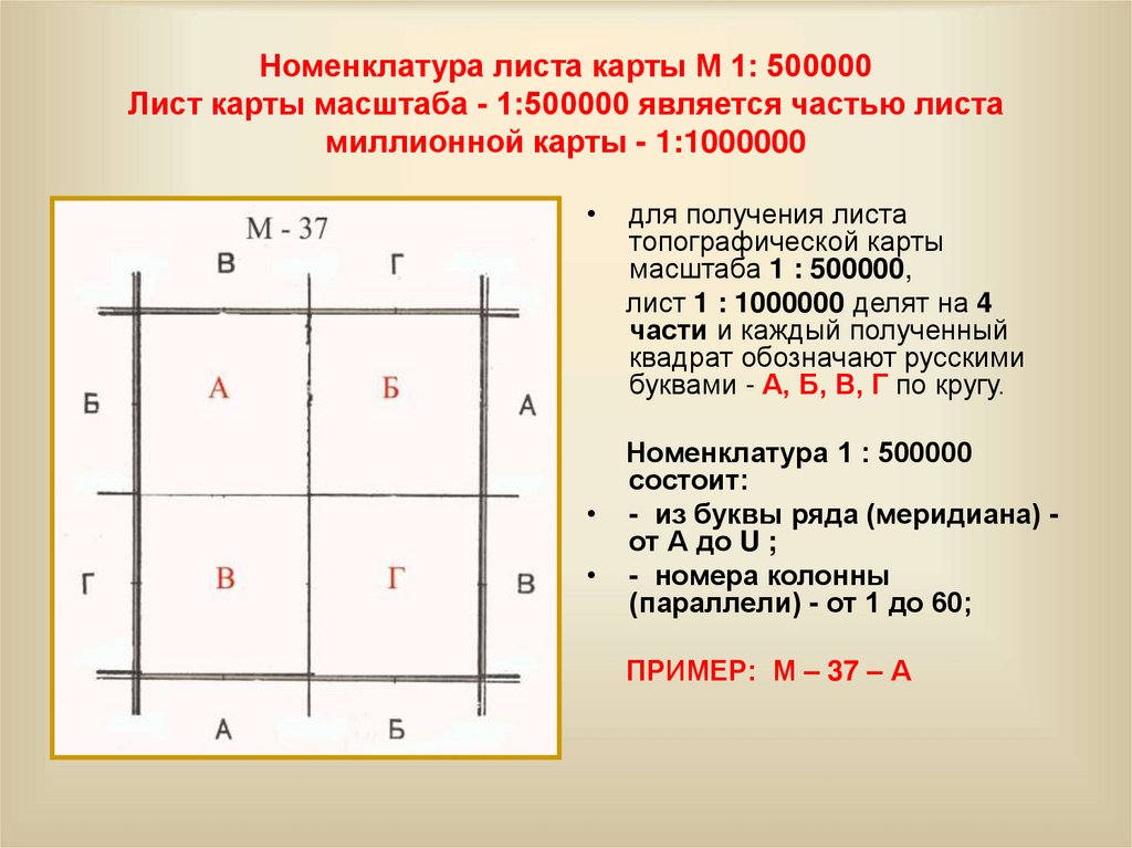 Номенклатура листа карты М 1: 500000 Лист карты масштаба - 1:500000 является частью листа миллионной карты - 1:1000000