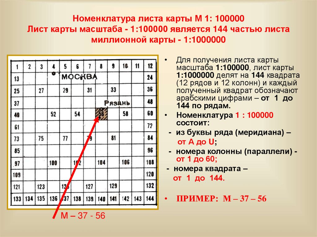 Номенклатура листа карты М 1: 100000 Лист карты масштаба - 1:100000 является 144 частью листа миллионной карты - 1:1000000