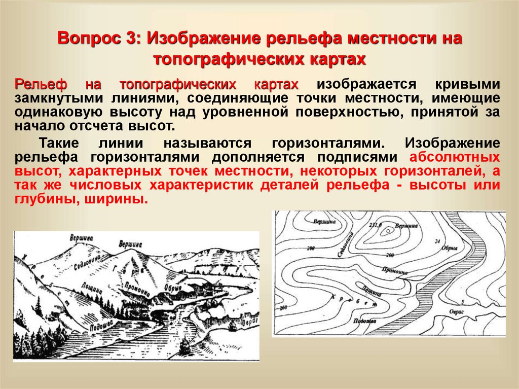 Вопрос 3: Изображение рельефа местности на топографических картах