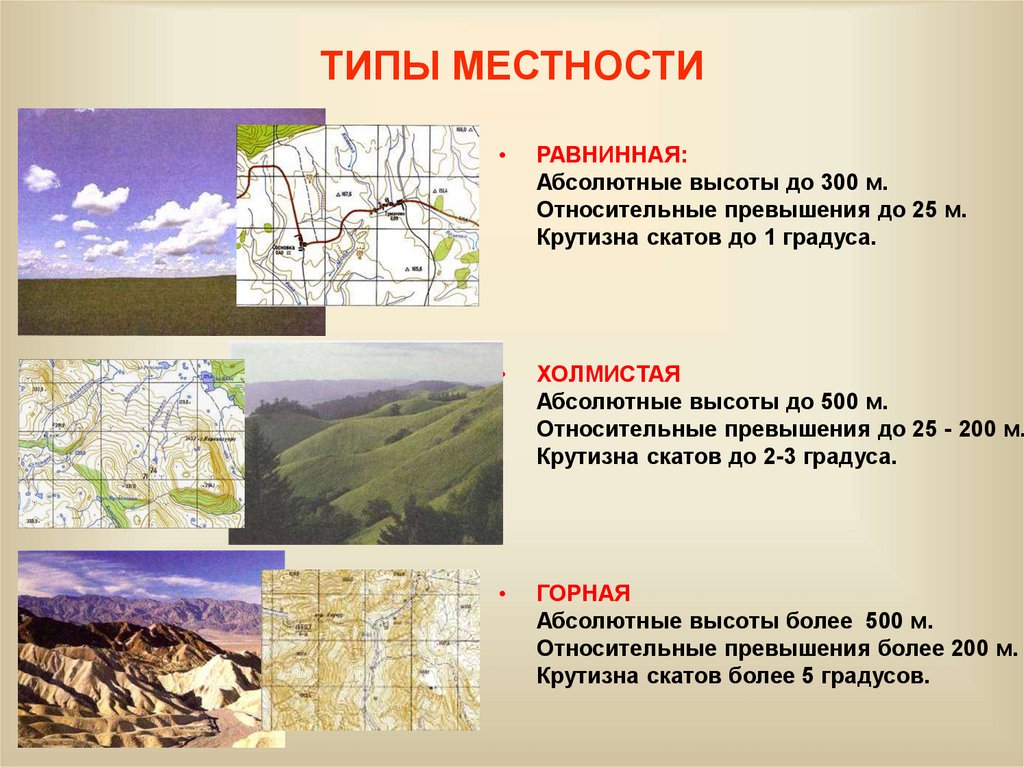 ТИПЫ МЕСТНОСТИ