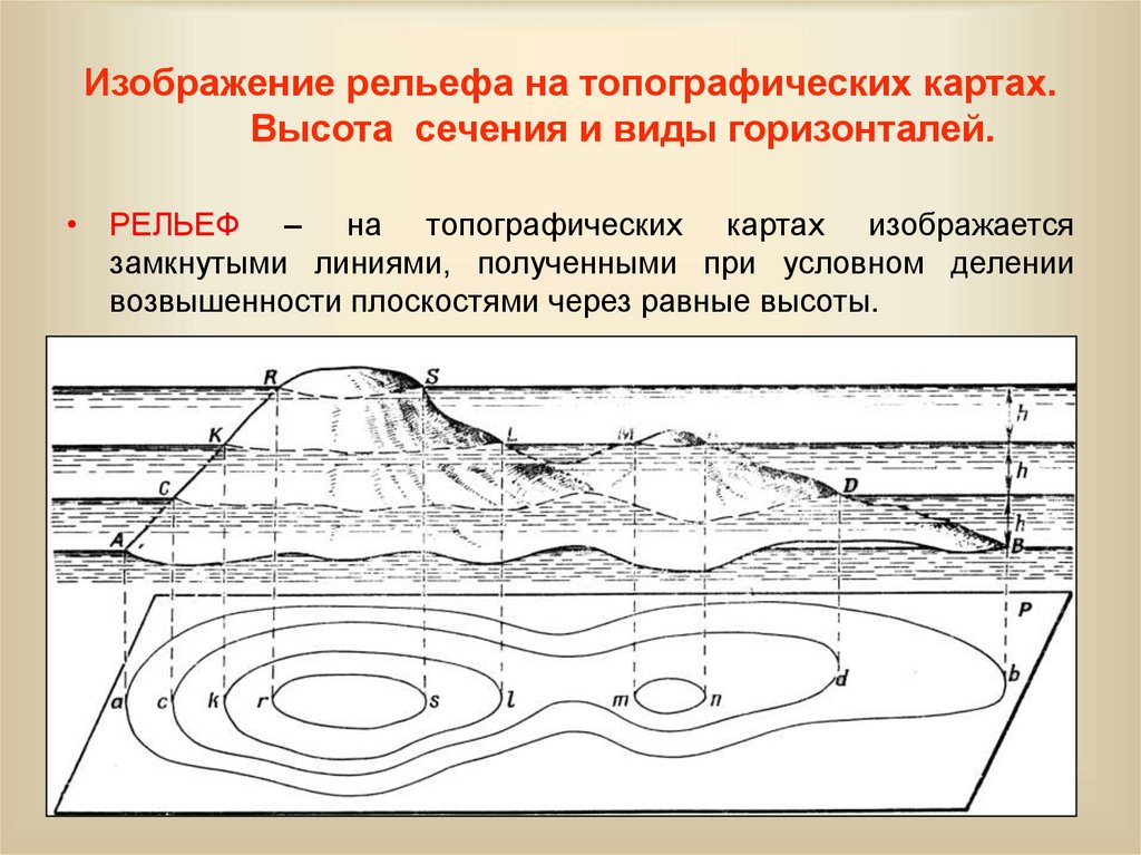 Изображение рельефа на топографических картах. Высота сечения и виды горизонталей.