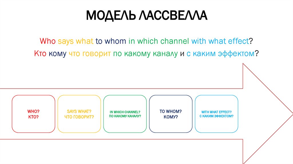 МОДЕЛЬ ЛАССВЕЛЛА