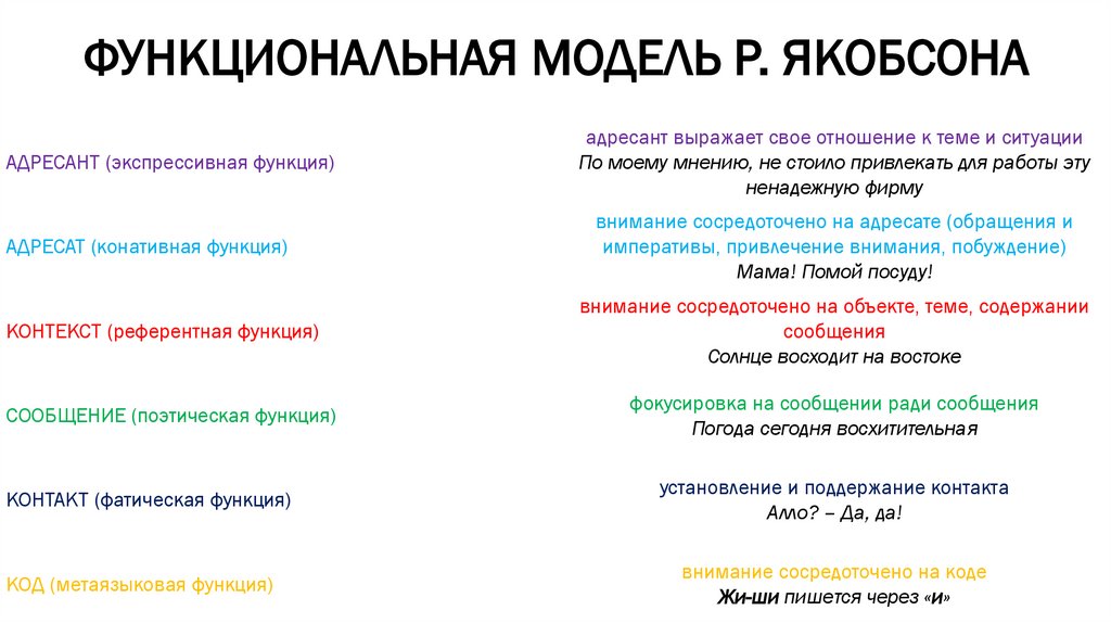 ФУНКЦИОНАЛЬНАЯ МОДЕЛЬ Р. ЯКОБСОНА