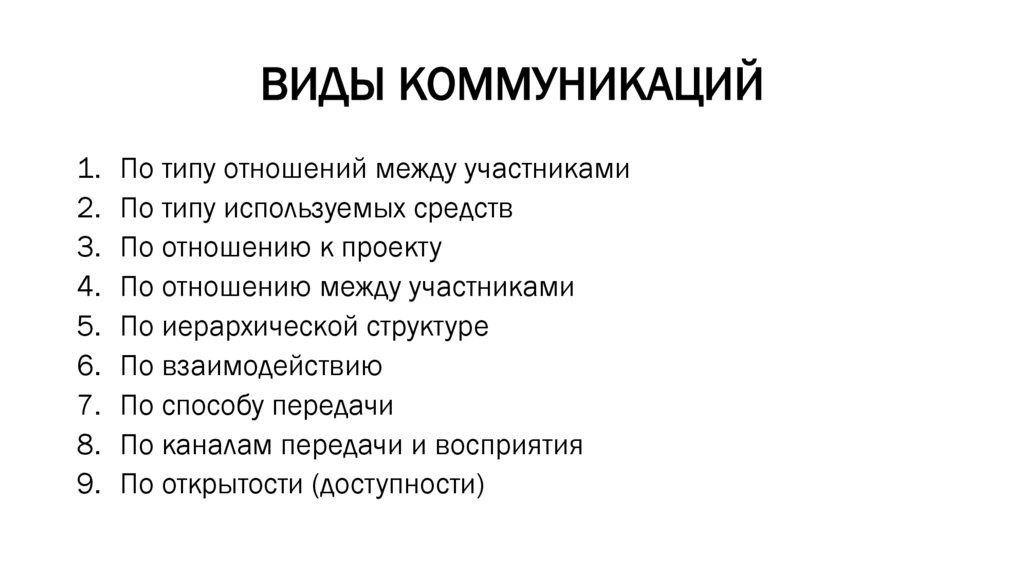 ВИДЫ КОММУНИКАЦИЙ
