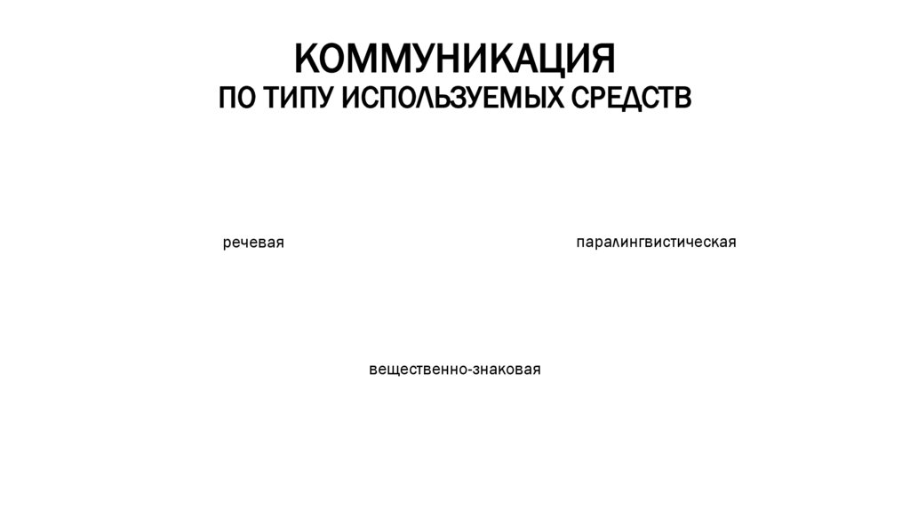КОММУНИКАЦИЯ ПО ТИПУ ИСПОЛЬЗУЕМЫХ СРЕДСТВ
