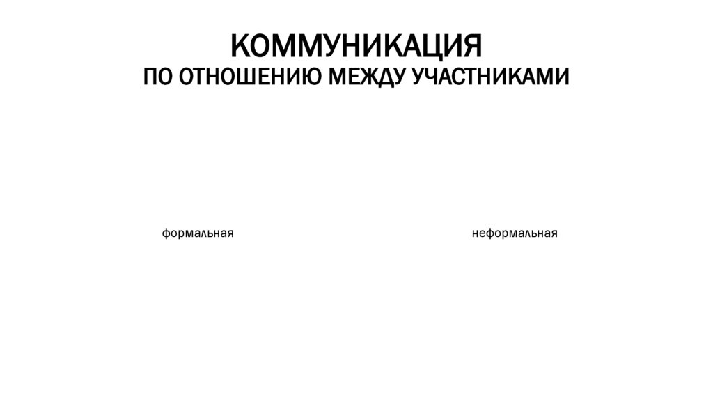 КОММУНИКАЦИЯ ПО ОТНОШЕНИЮ МЕЖДУ УЧАСТНИКАМИ