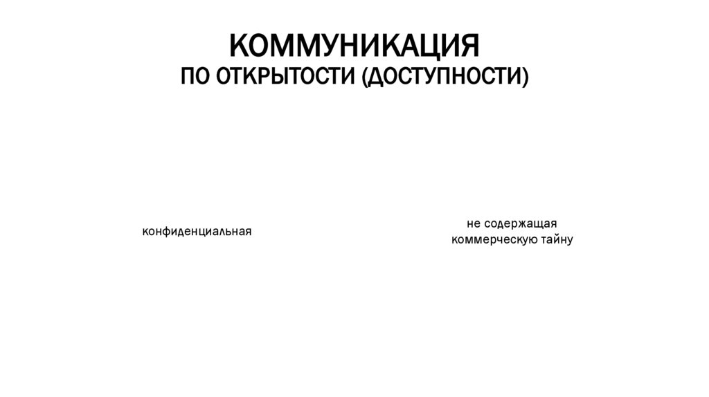 КОММУНИКАЦИЯ ПО ОТКРЫТОСТИ (ДОСТУПНОСТИ)