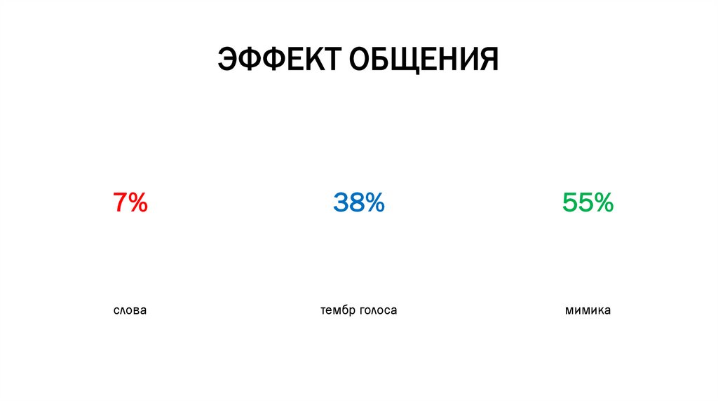 ЭФФЕКТ ОБЩЕНИЯ