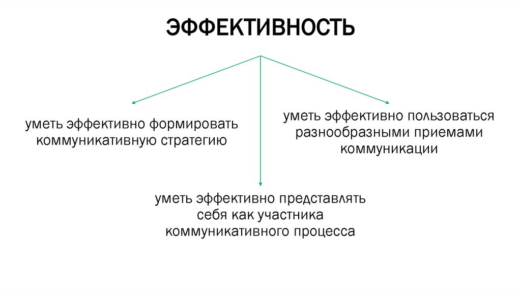 ЭФФЕКТИВНОСТЬ