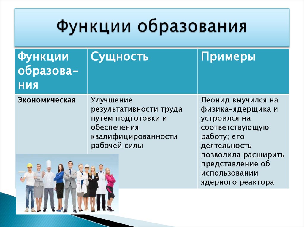 Функции образования