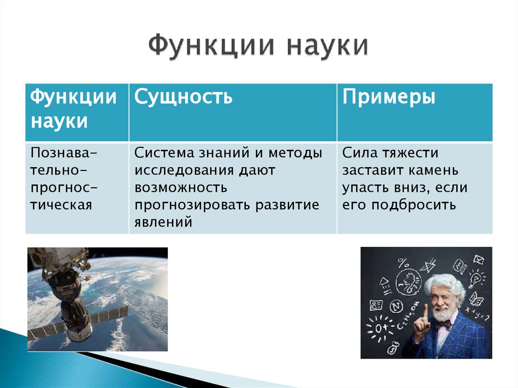 Функции науки