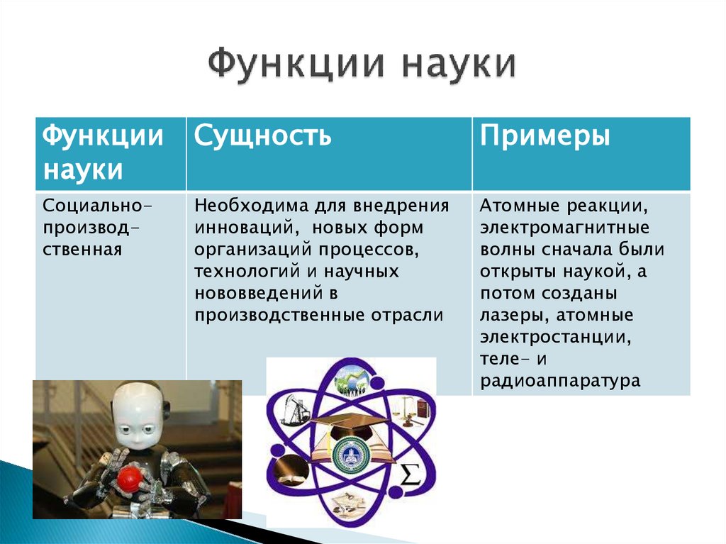 Функции науки