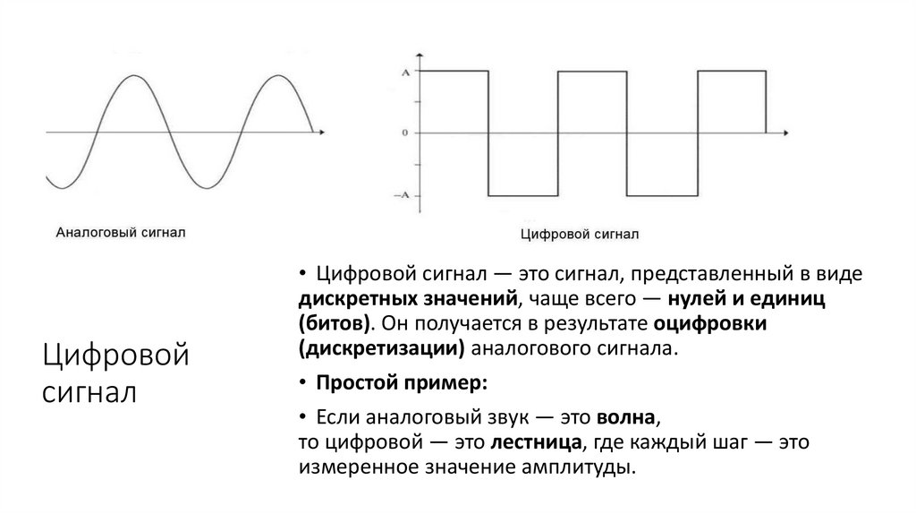 Цифровой сигнал