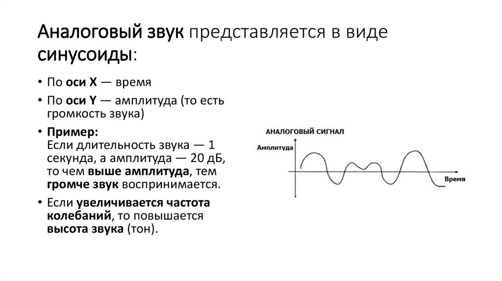 Аналоговый звук представляется в виде синусоиды: