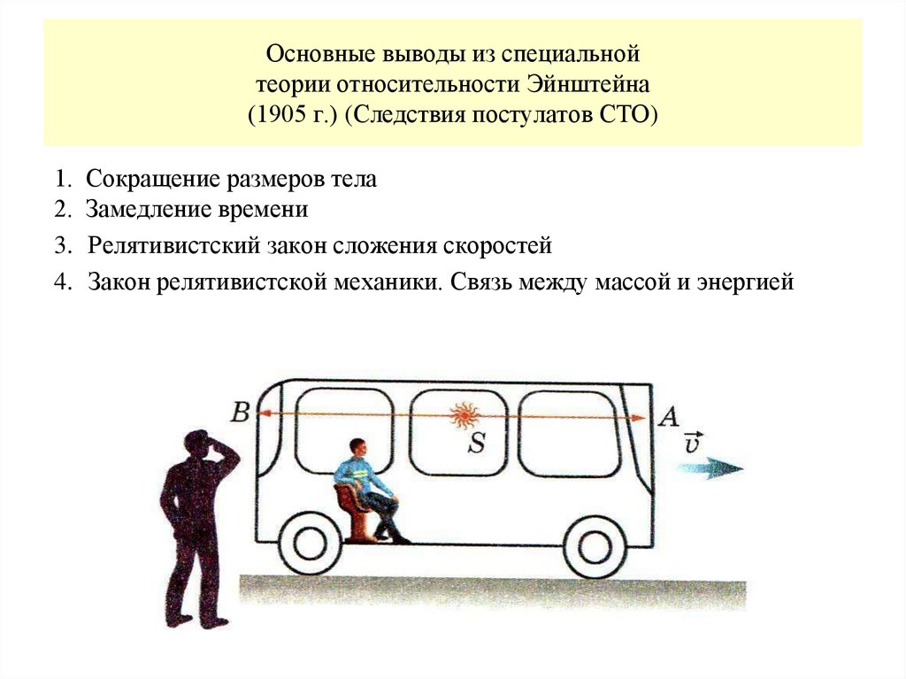 Основные выводы из специальной теории относительности Эйнштейна (1905 г.) (Следствия постулатов СТО)