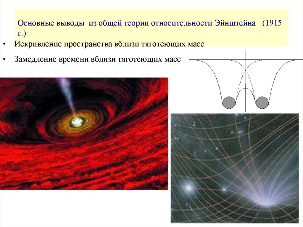 Основные выводы из общей теории относительности Эйнштейна (1915 г.)