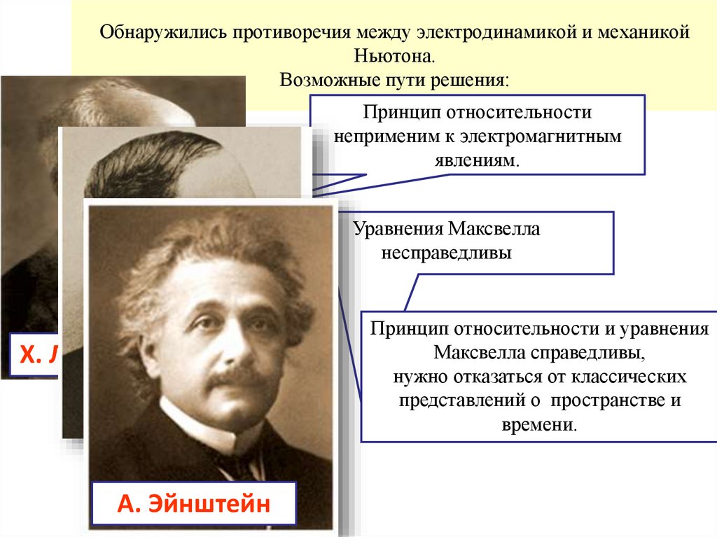 Обнаружились противоречия между электродинамикой и механикой Ньютона. Возможные пути решения: