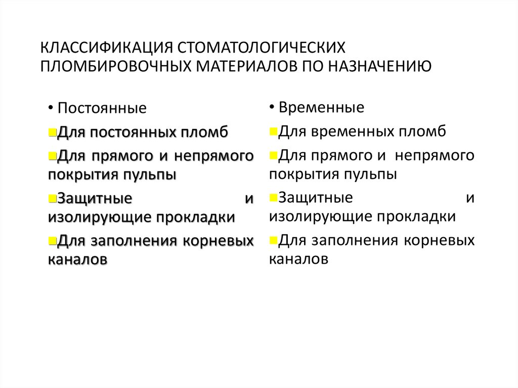 КЛАССИФИКАЦИЯ СТОМАТОЛОГИЧЕСКИХ ПЛОМБИРОВОЧНЫХ МАТЕРИАЛОВ ПО НАЗНАЧЕНИЮ