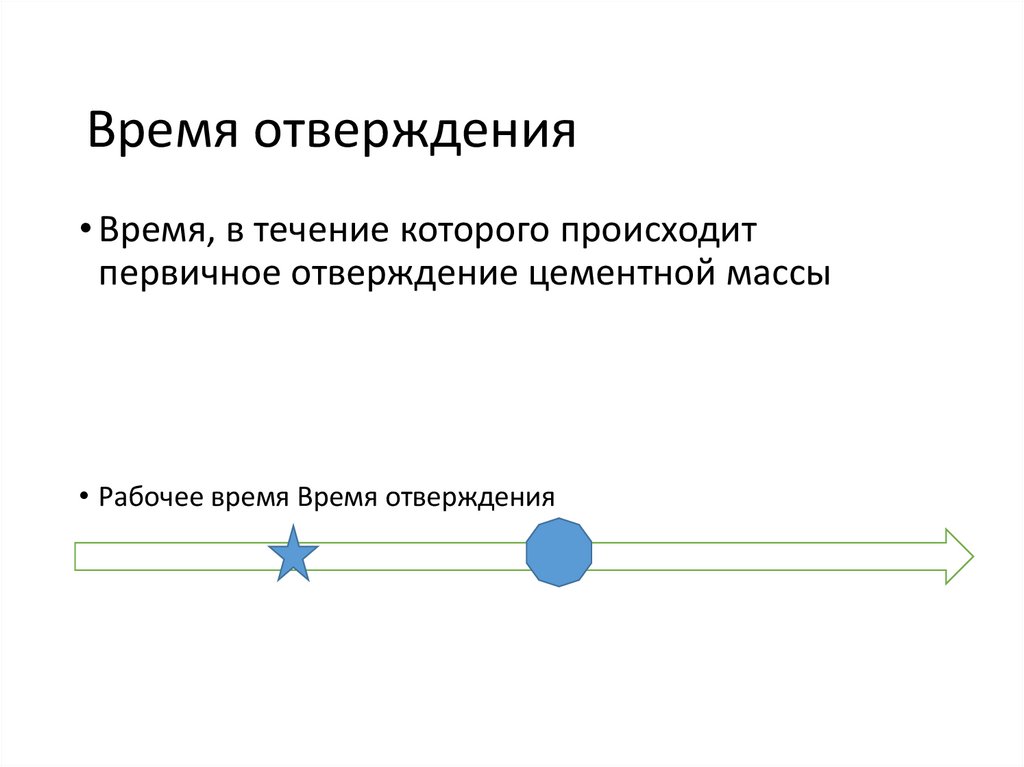 Время отверждения