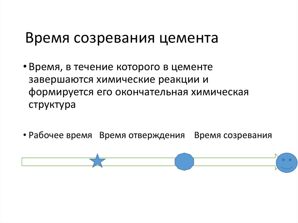 Время созревания цемента