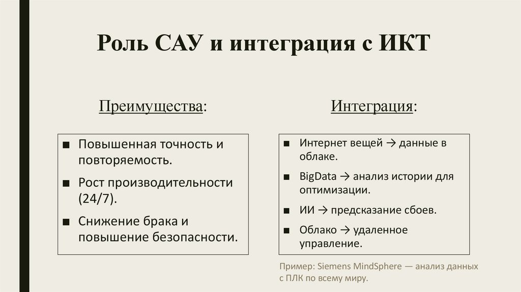 Роль САУ и интеграция с ИКТ