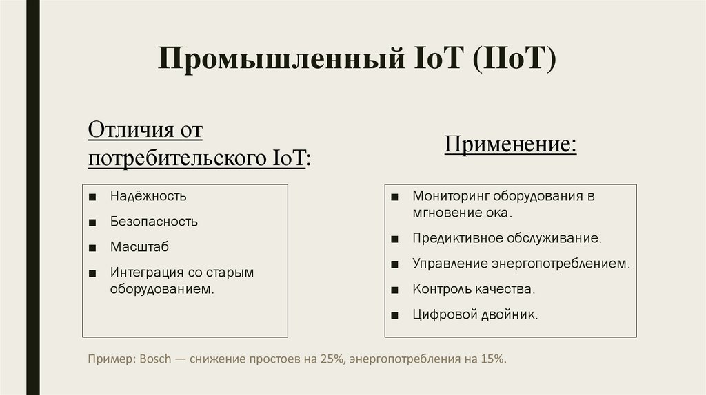 Промышленный IoT (IIoT)