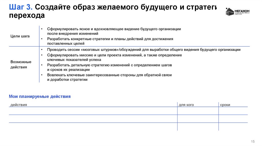 Шаг 3. Создайте образ желаемого будущего и стратегии перехода