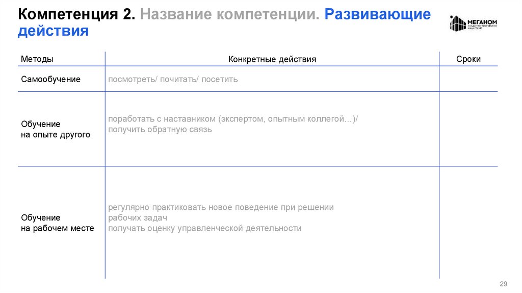 Компетенция 2. Название компетенции. Развивающие действия