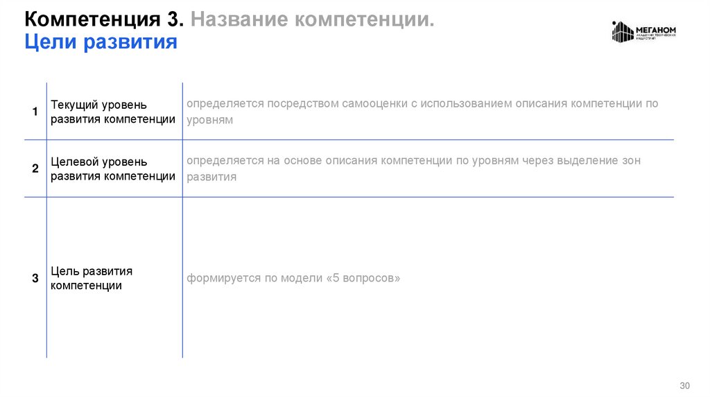 Компетенция 3. Название компетенции. Цели развития