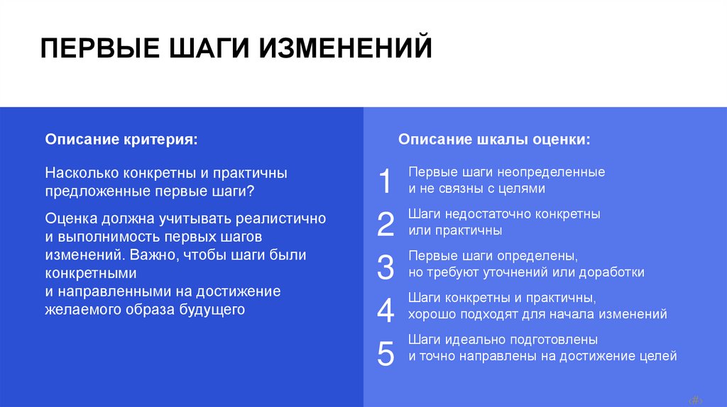 ПЕРВЫЕ ШАГИ ИЗМЕНЕНИЙ