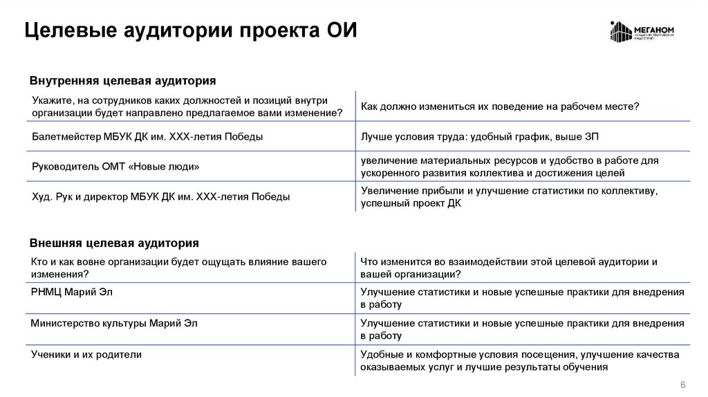 Целевые аудитории проекта ОИ