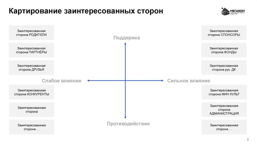Картирование заинтересованных сторон