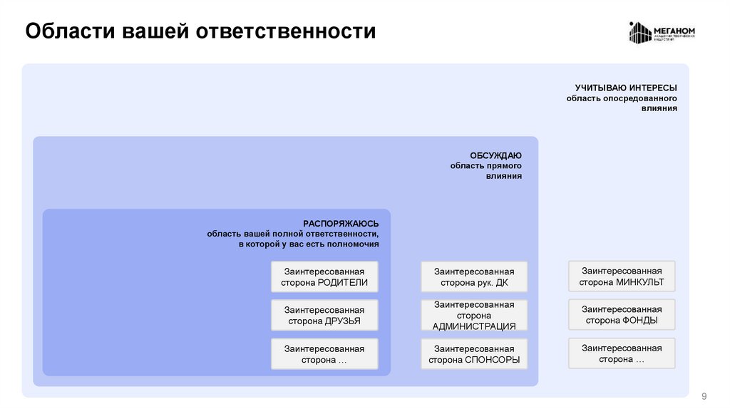 Области вашей ответственности