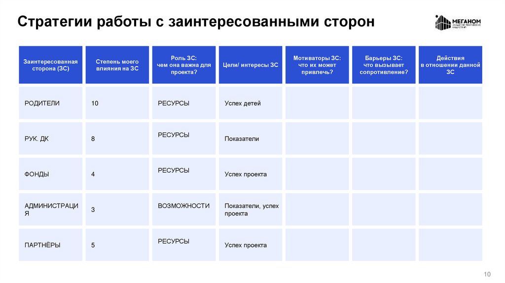 Стратегии работы с заинтересованными сторон