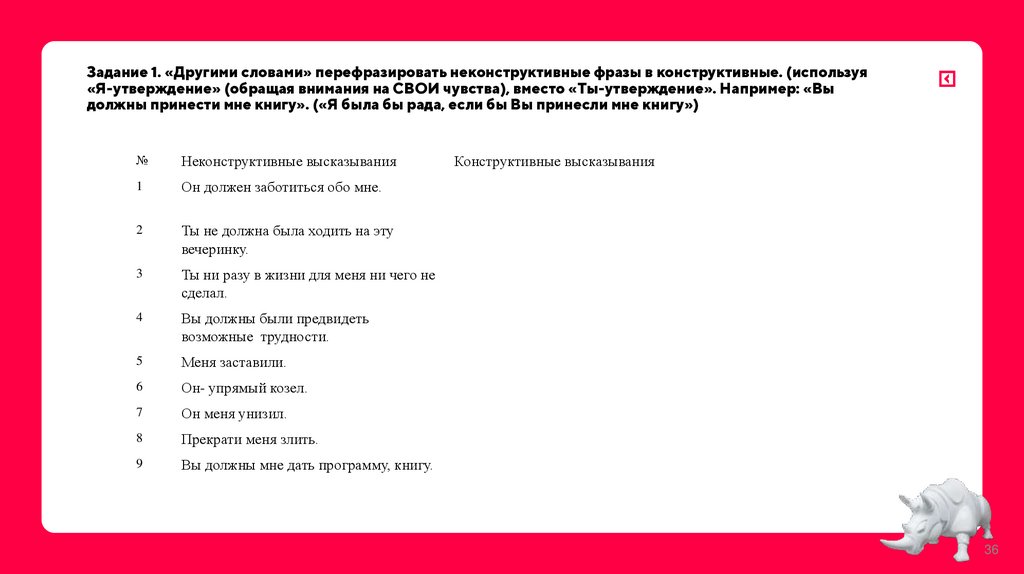 Задание 1. «Другими словами» перефразировать неконструктивные фразы в конструктивные. (используя «Я-утверждение» (обращая