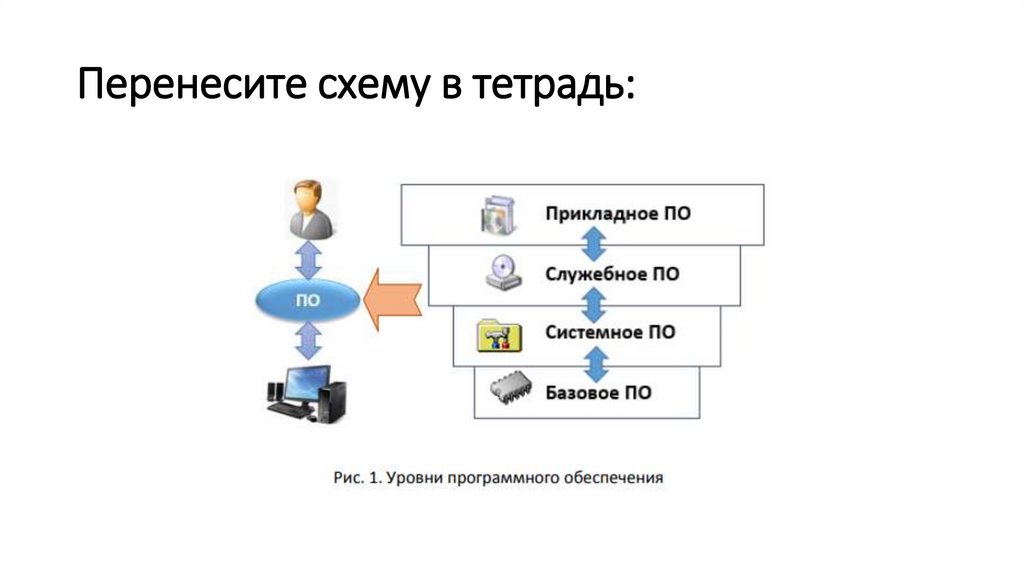 Перенесите схему в тетрадь: