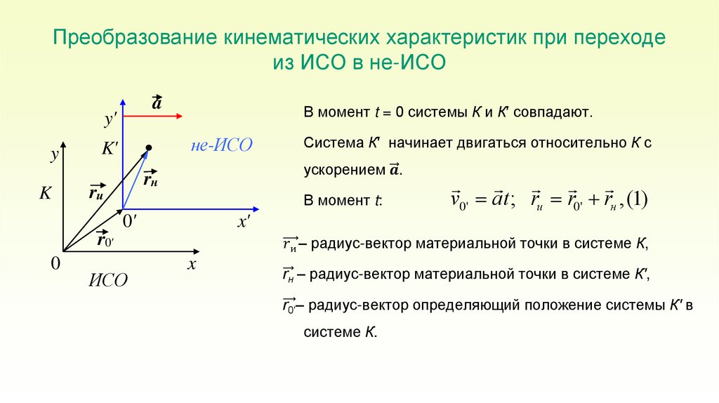 Преобразование кинематических характеристик при переходе из ИСО в не-ИСО