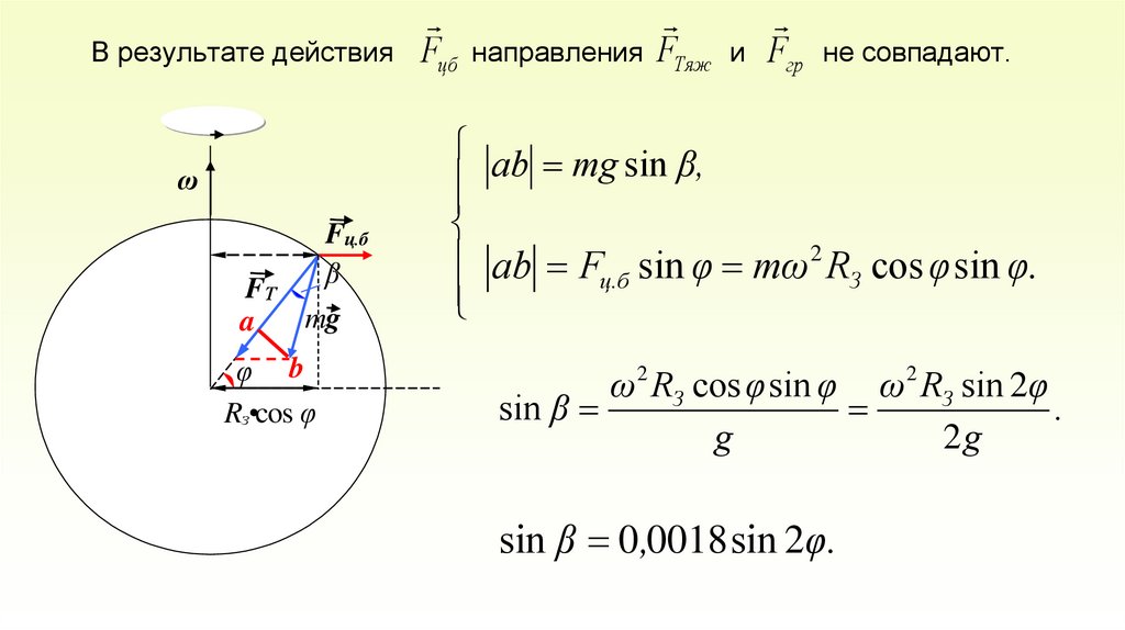 В результате действия направления и не совпадают.