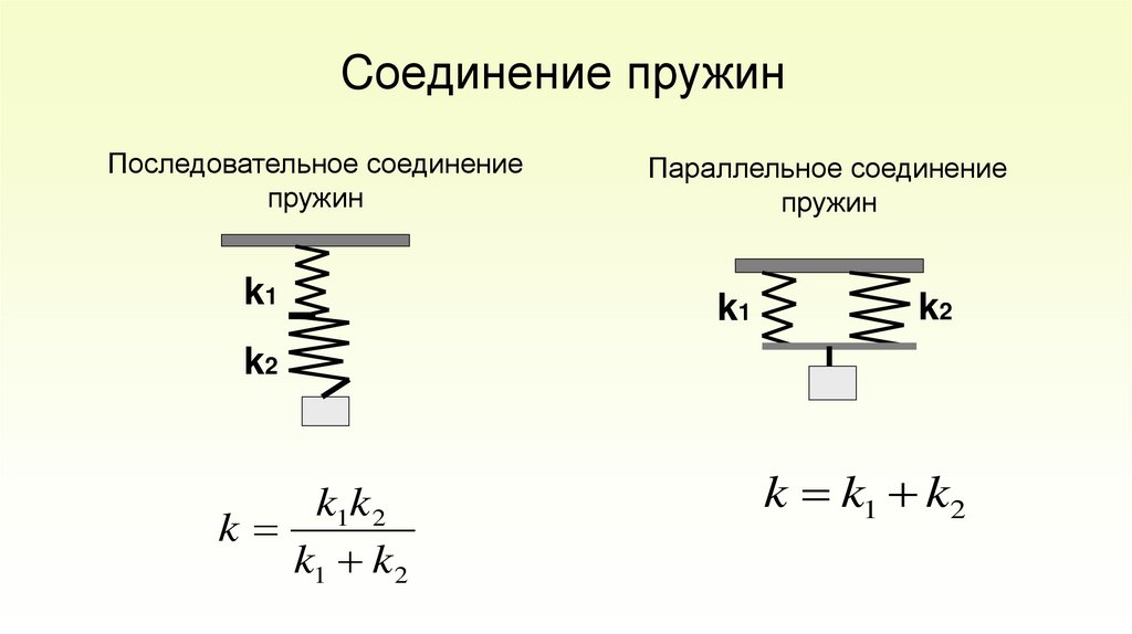 Cоединение пружин