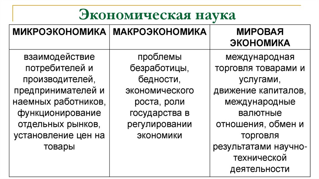 Экономическая наука