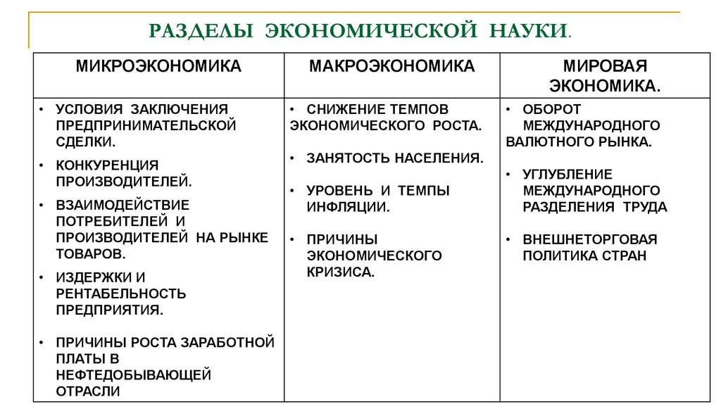 РАЗДЕЛЫ ЭКОНОМИЧЕСКОЙ НАУКИ.