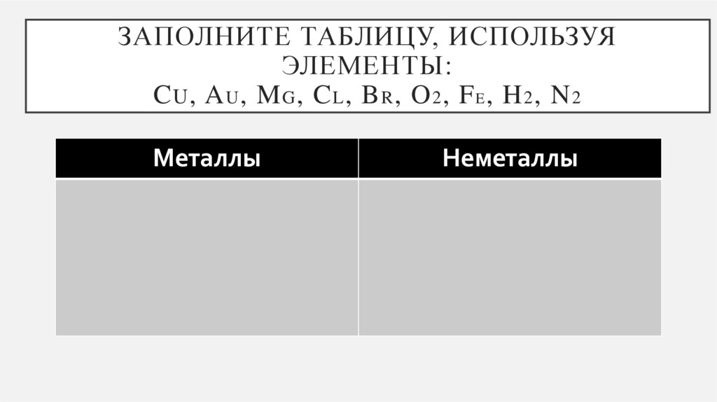 Заполните таблицу, используя элементы: Cu, Au, Mg, Cl, Br, O2, Fe, H2, N2